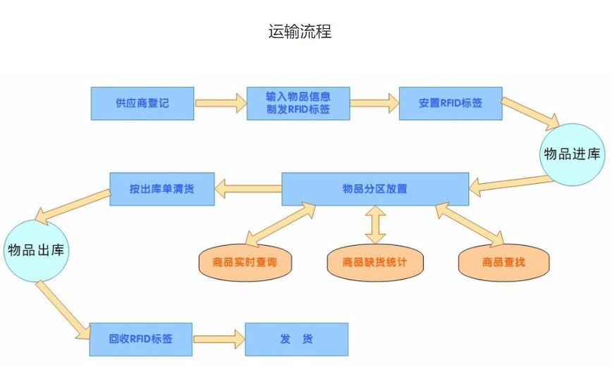 東豐物流,武漢物流貨運(yùn),武漢物流公司，物流公司,物流運(yùn)輸，湖北物流公司