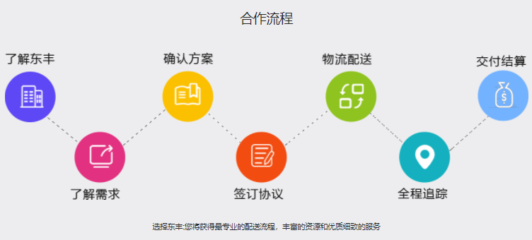 用機(jī)器人來代替人類雇員的故事