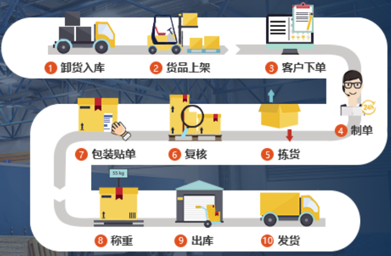 區(qū)塊鏈有可能徹底改變信息交換的方式