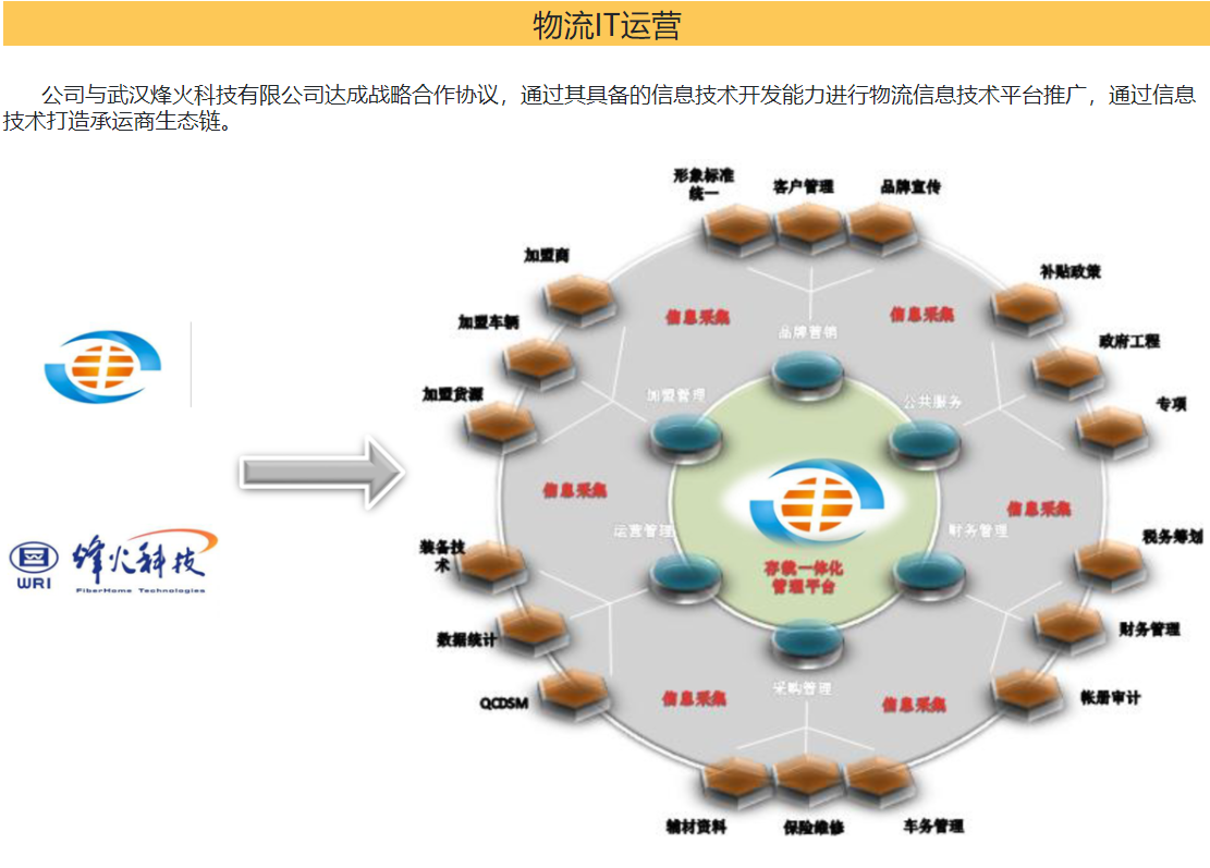 如果做物流不重視服務(wù)，那么只有被淘汰